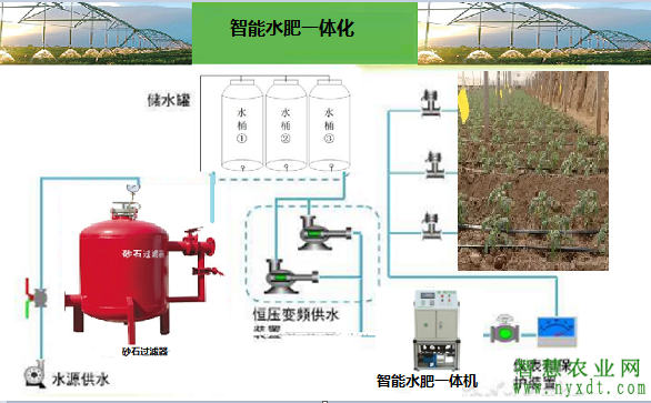 ISDN交换机与施肥灌与过滤器安装连接