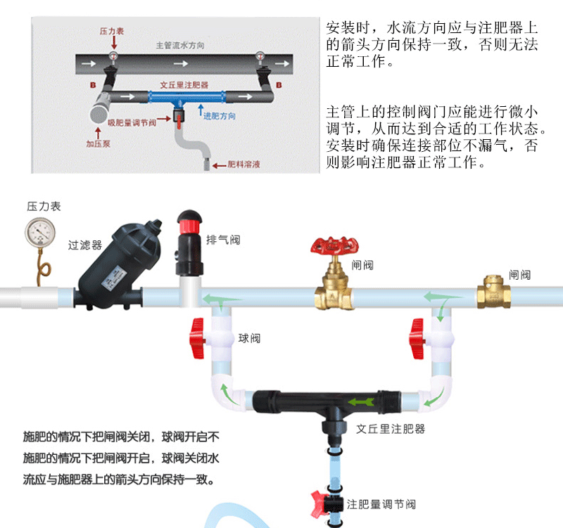 美工刀与施肥灌与过滤器安装连接