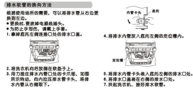 洗衣机、干衣机配件与施肥灌与过滤器安装连接