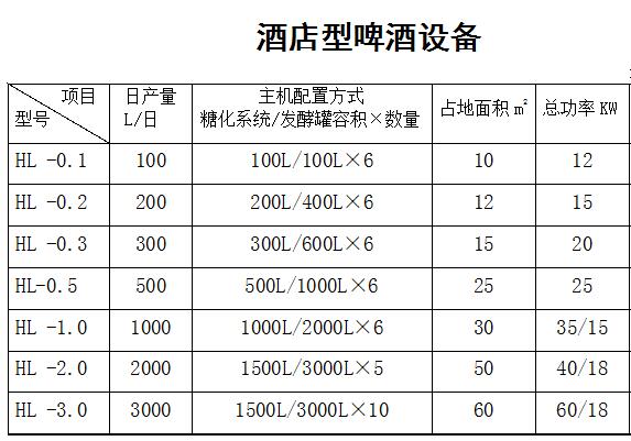 啤酒设备与拉杆文件夹规格型号