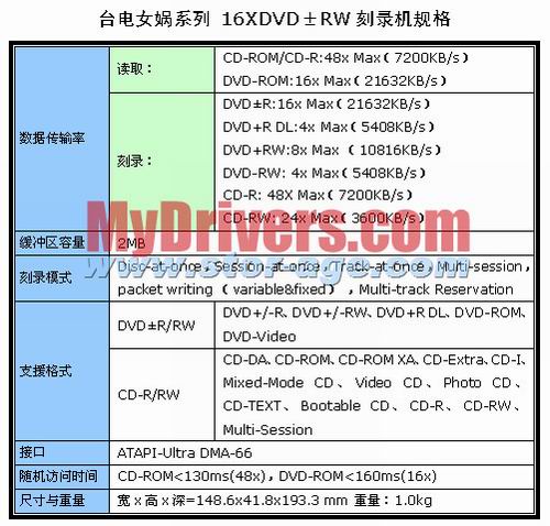 其它影碟机与拉杆文件夹规格型号