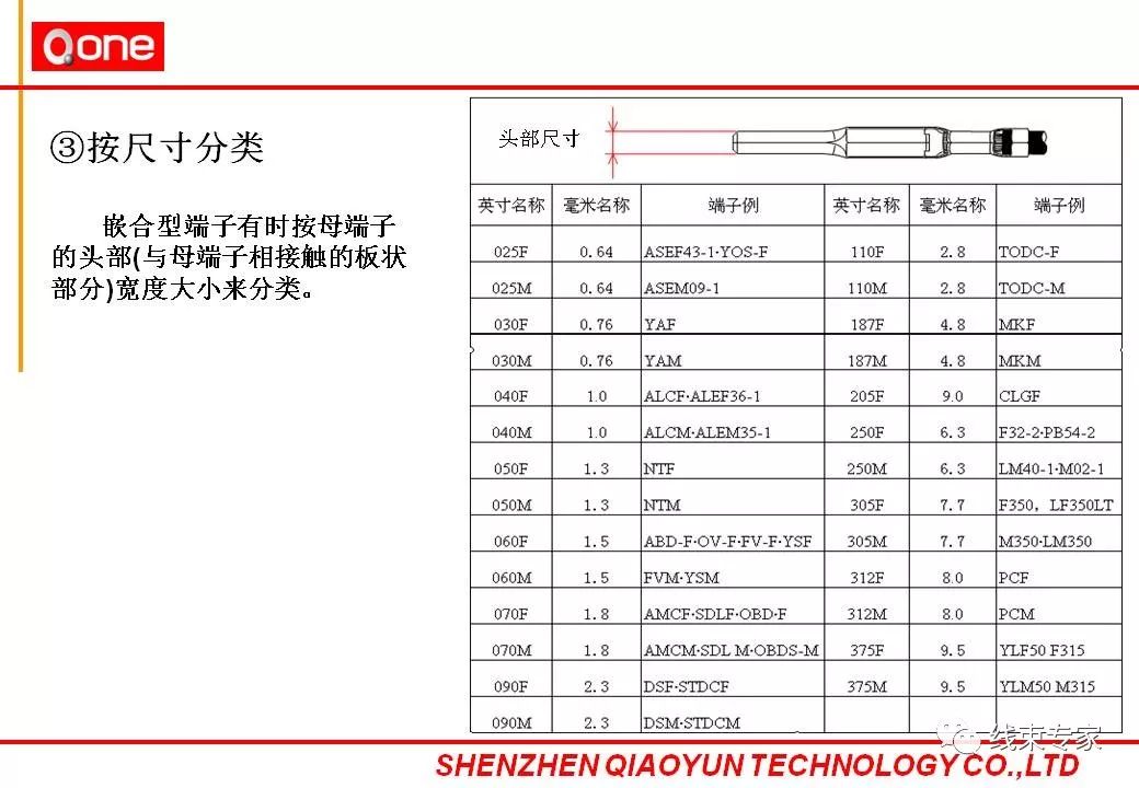 线束与拉杆文件夹规格型号