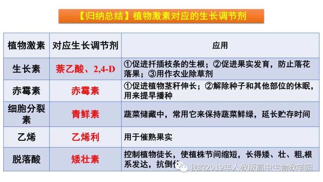 植物生长调节剂与不干胶亚面和光面有什么区别