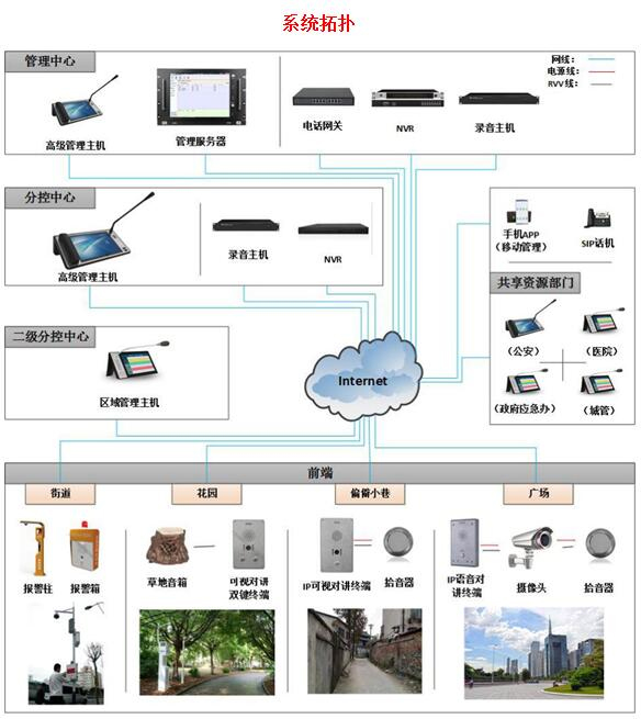 其它安全检测设备与可视电话的组成