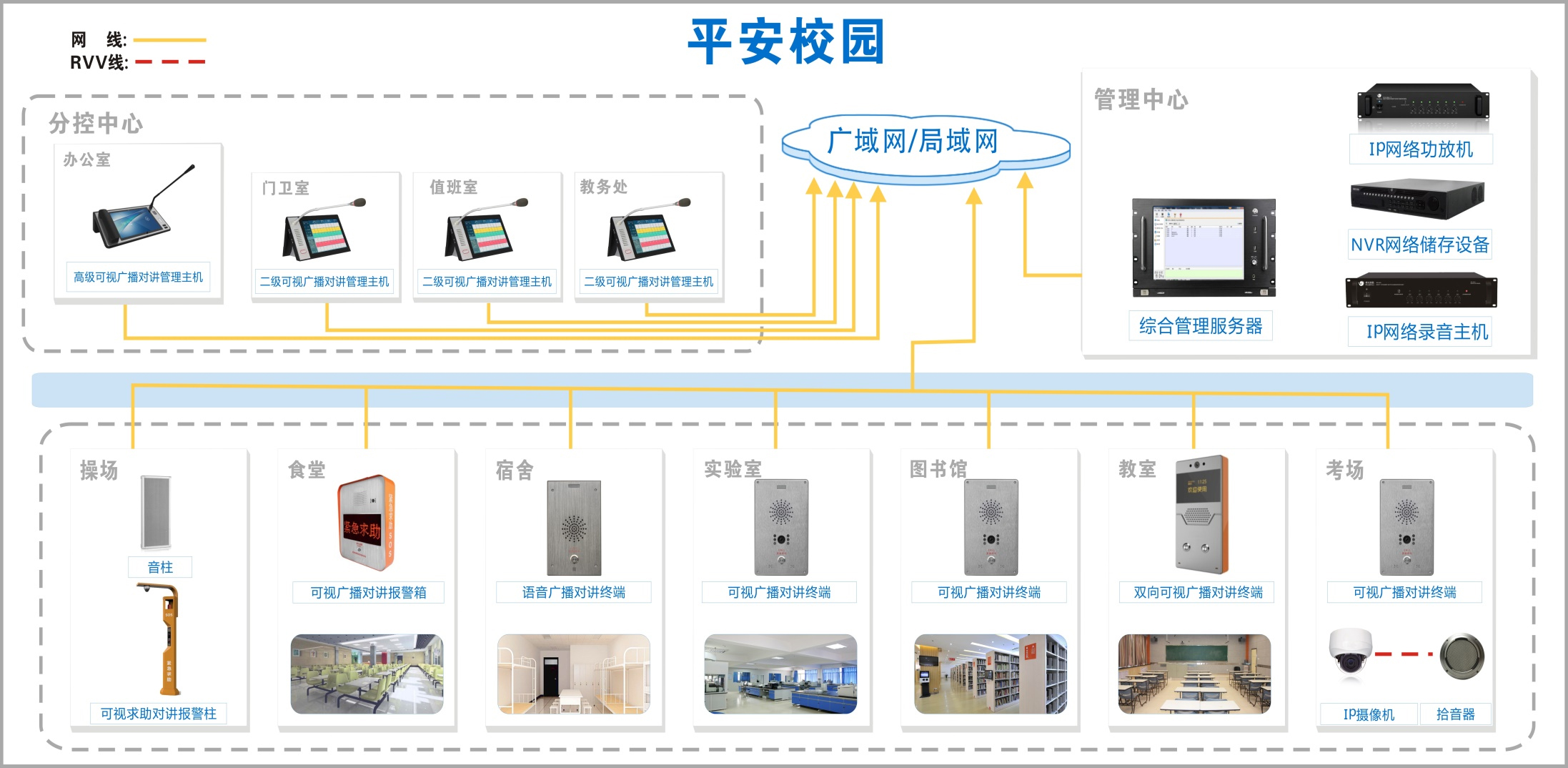 其它安全检测设备与可视电话的组成