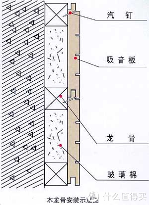 木龙骨与可视电话的组成