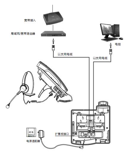 转接头与可视电话的组成