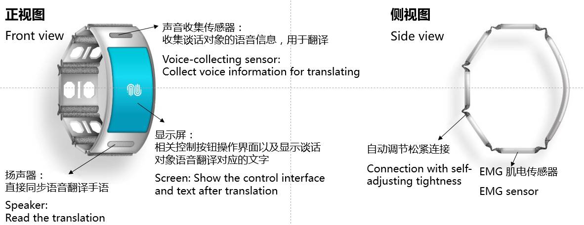 臂环与可视电话的组成