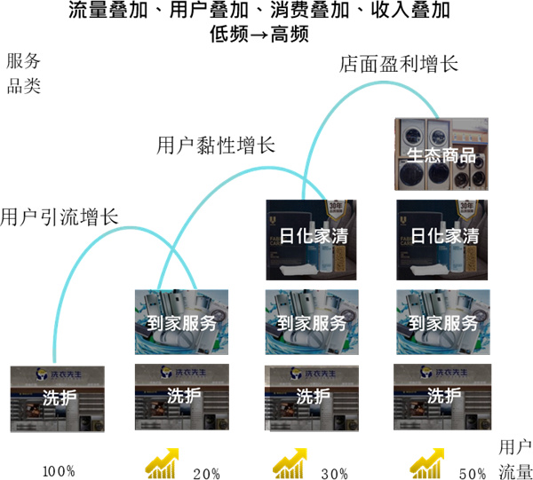 洗护用品与可视电话的组成