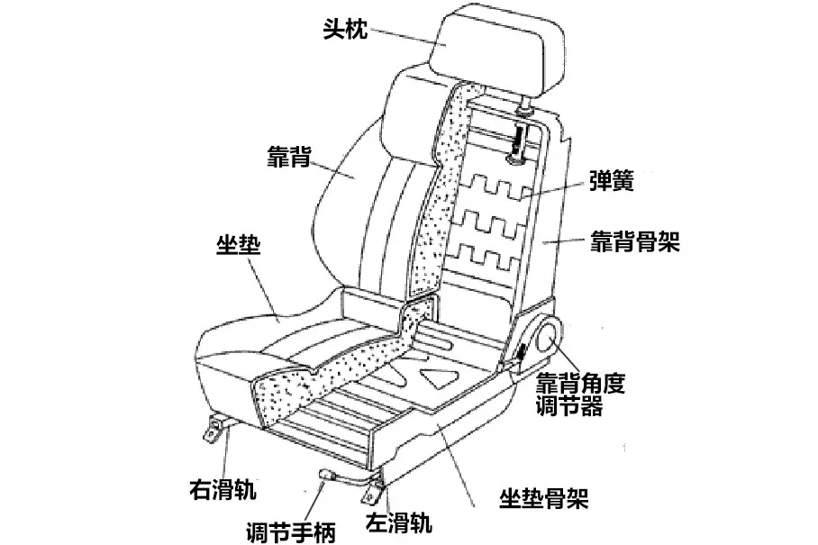 座椅及附件与可视电话的组成