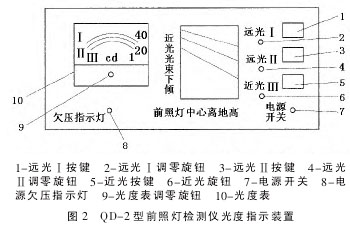 灯光检测仪与可视电话的组成