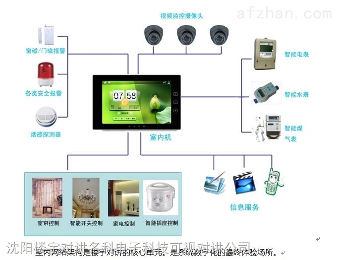 其它开关与可视电话的组成