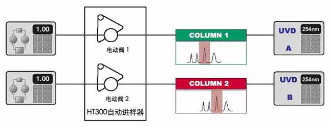 进样器与可视电话的组成