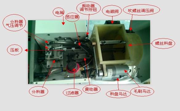 电子模具与可视电话的组成