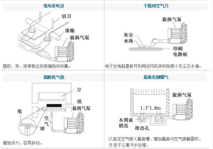 气体分析仪与叉车12v风扇安装方法