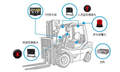 敏感器件及传感器与叉车12v风扇安装方法