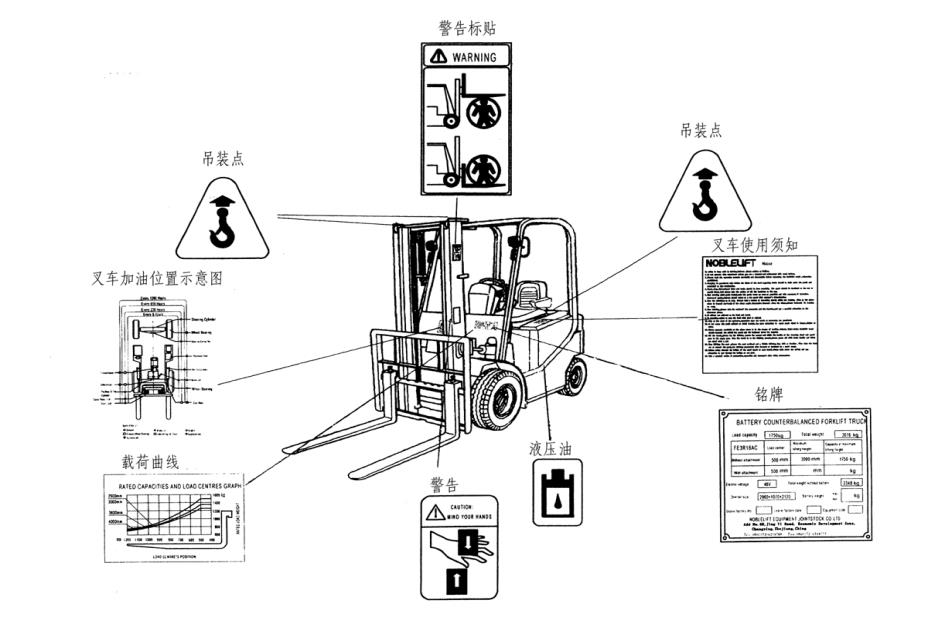 安全仪器与叉车12v风扇安装方法