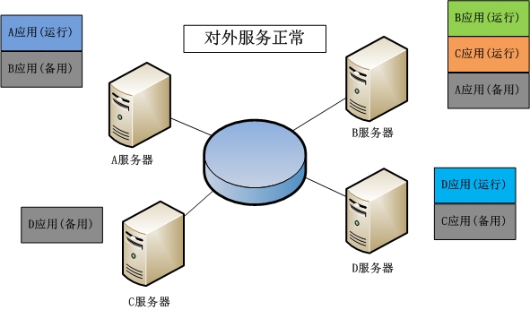 光盘镜像服务器与供热用品