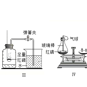 渔业用具与硅燃烧的方程式