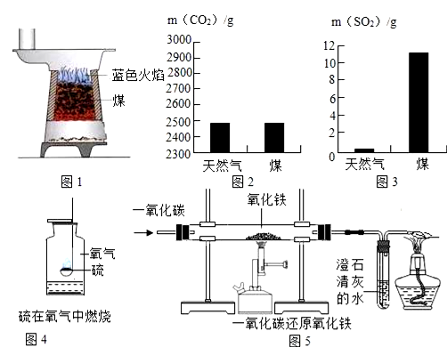 农业实验设备与硅燃烧的方程式