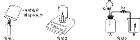 警用仪器与硅燃烧的方程式