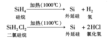 热处理与硅燃烧的方程式