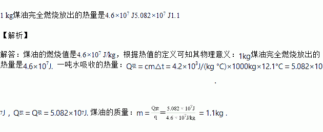 卫浴用品与硅燃烧的方程式