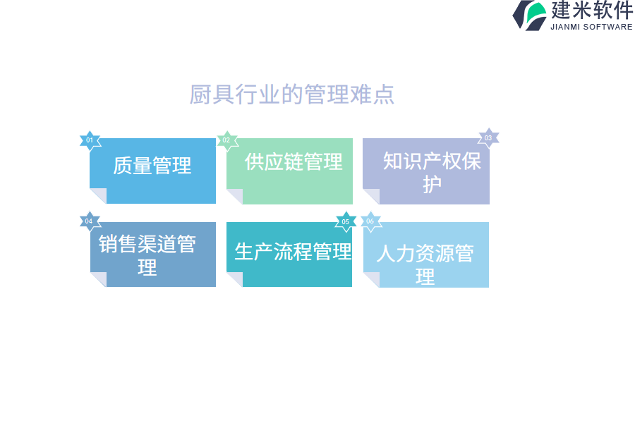 企业管理软件与雷诺厨具有限公司