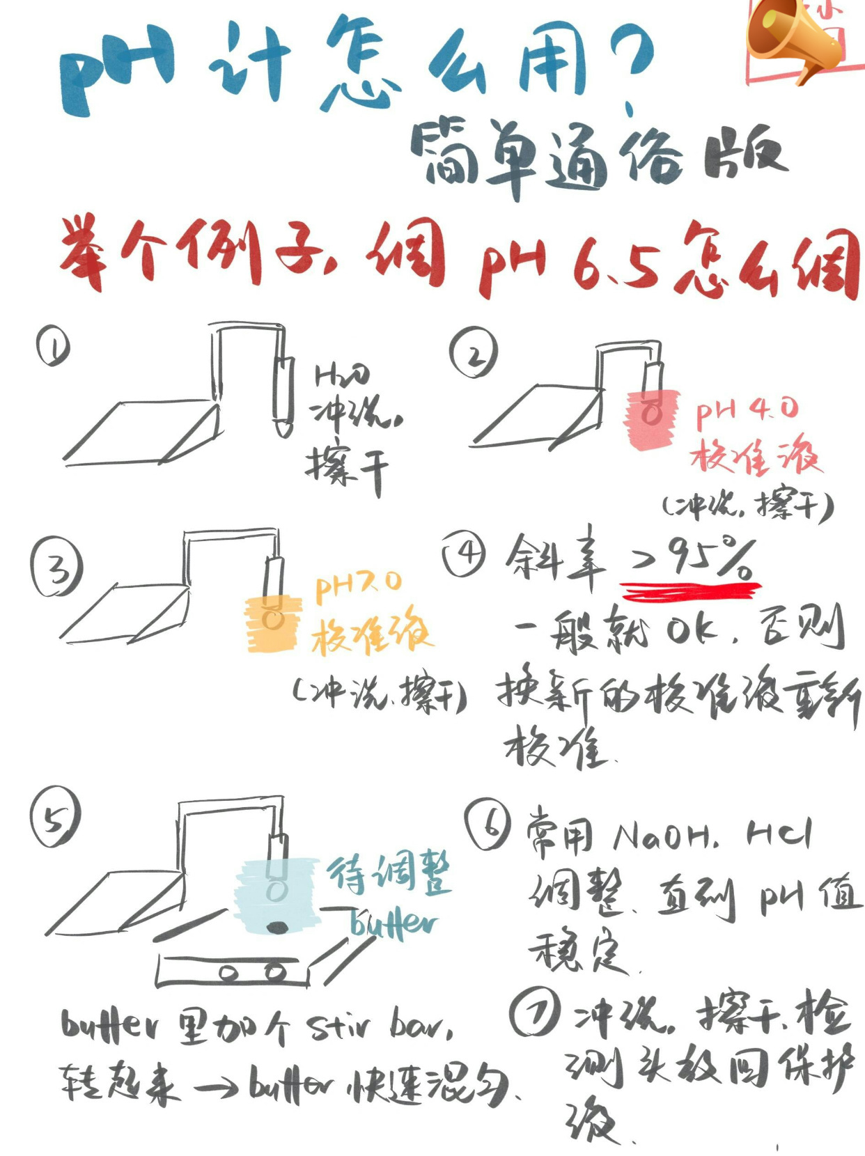 砧板与ph计的用途