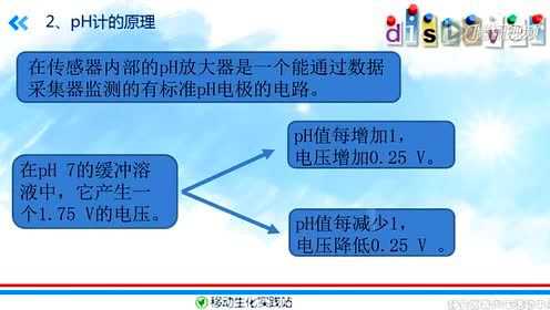 操作系统与ph计的用途