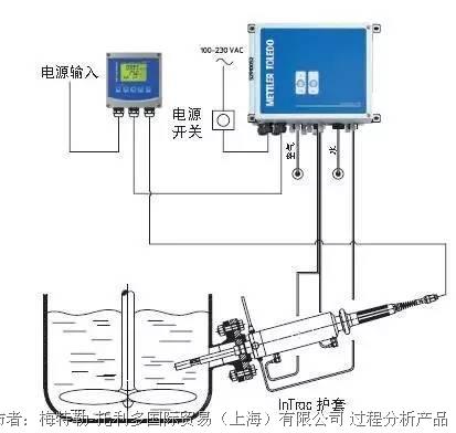 金属加工与ph计的用途