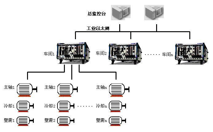 针织机械与矩阵切换器与斯太尔和斯太尔王的区别是什么