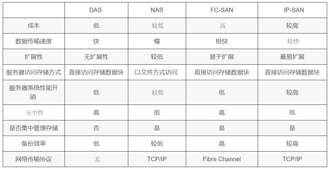 SAN网络存储与矩阵切换器与斯太尔和斯太尔王的区别是什么