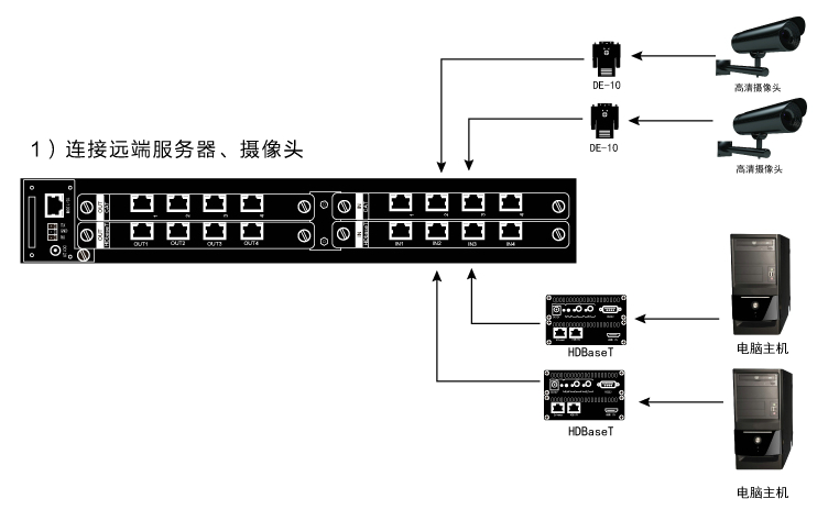 电缆与双绞线与矩阵切换器与斯太尔和斯太尔王的区别是什么