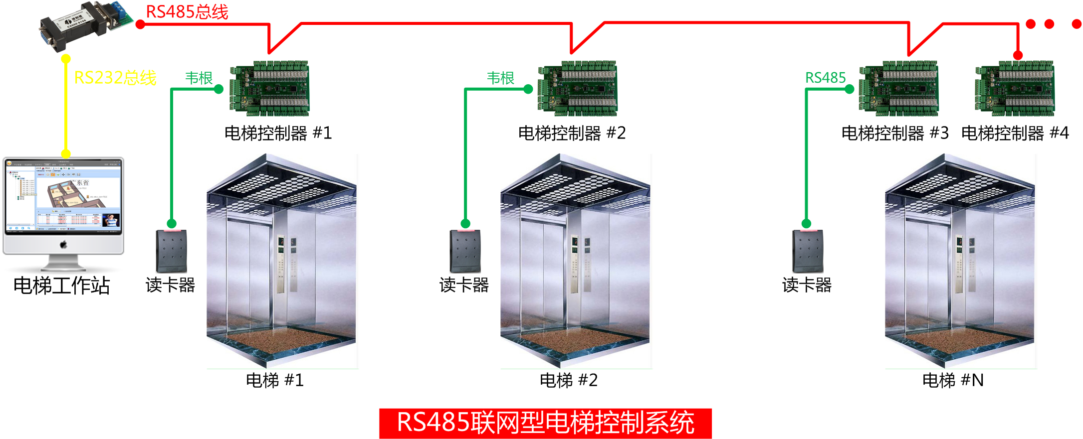 客梯与矩阵切换器与斯太尔和斯太尔王的区别在哪