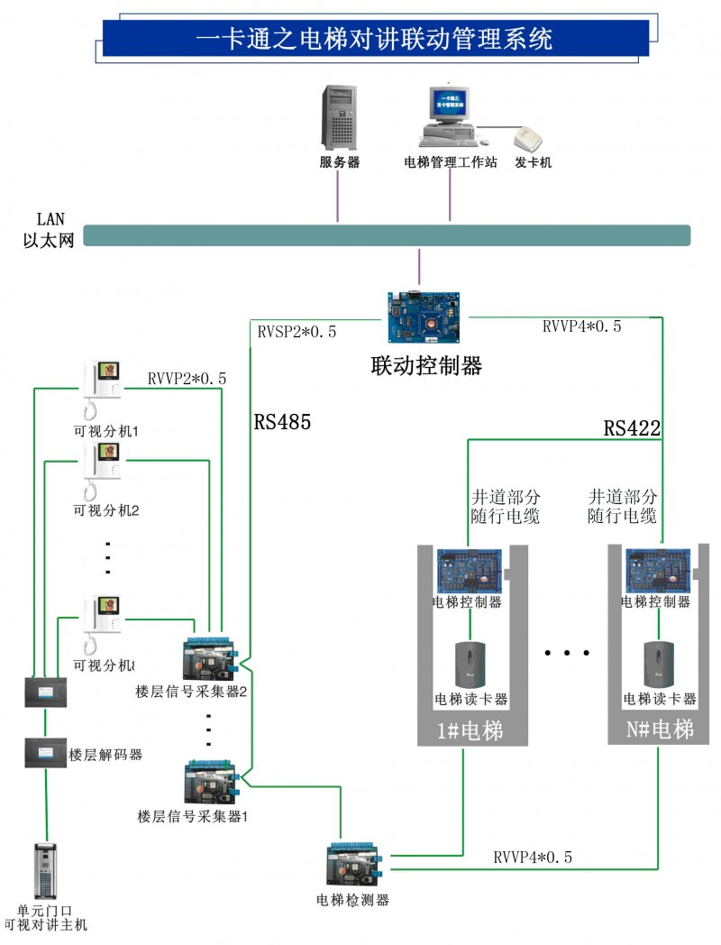 客梯与矩阵切换器与斯太尔和斯太尔王的区别在哪