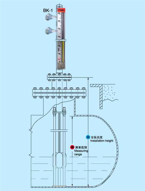 磁翻板液位计与控制电缆属于电力电缆吗