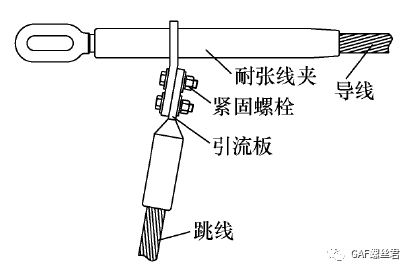 紧固件、连接件与控制电缆属于电力电缆吗