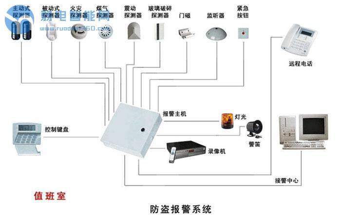 油墨与防盗报警控制器应安装在报警探测器可以防护到的区域内