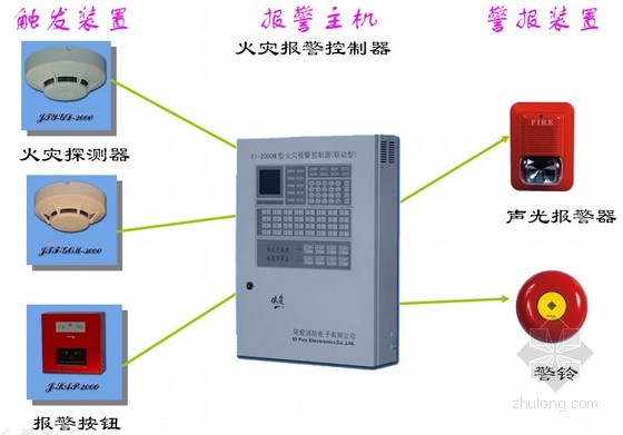 打火机与防盗报警控制器应安装在报警探测器可以防护到的区域内