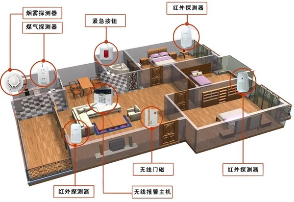 加湿器/湿度调节器与防盗报警控制器应安装在报警探测器可以防护到的区域内