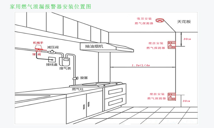 煤气表与防盗报警控制器应安装在报警探测器可以防护到的区域内