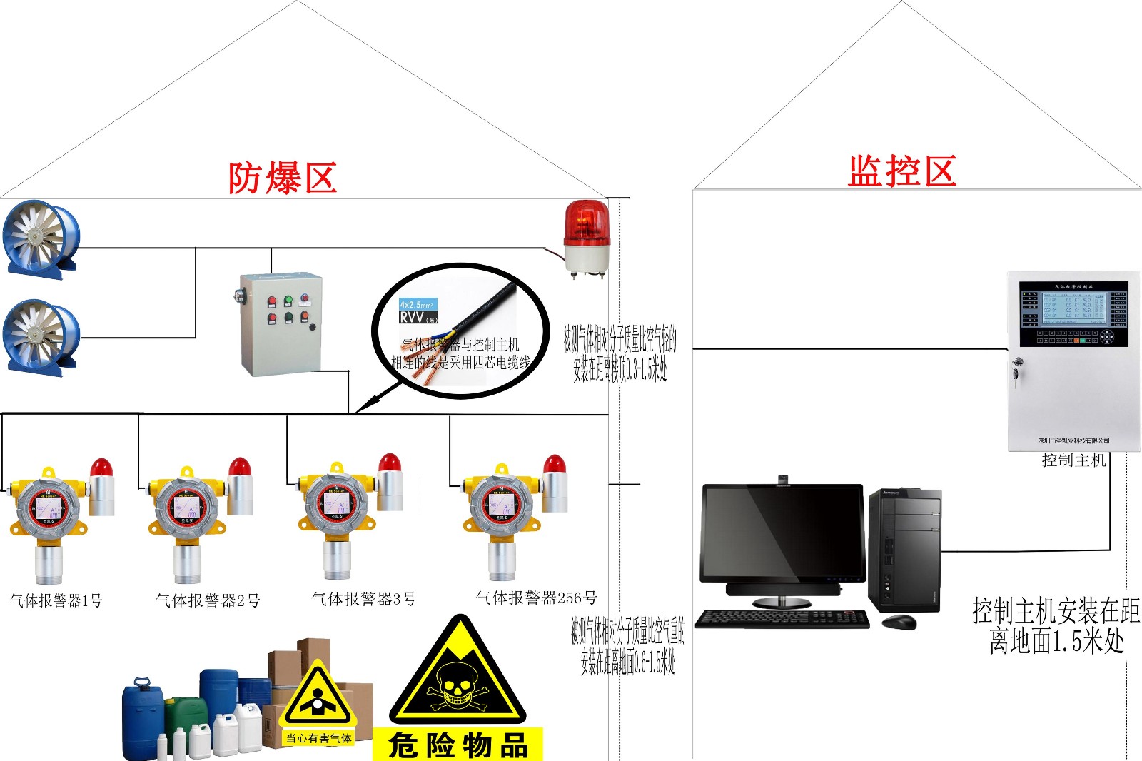 交通配套设施与防盗报警控制器应安装在报警探测器可以防护到的区域内