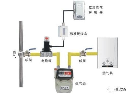 煤气表与防盗报警控制器应安装在报警探测器可以防护到的区域内