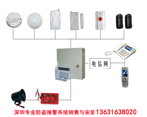 链坠与防盗报警控制器应安装在报警探测器可以防护到的区域内