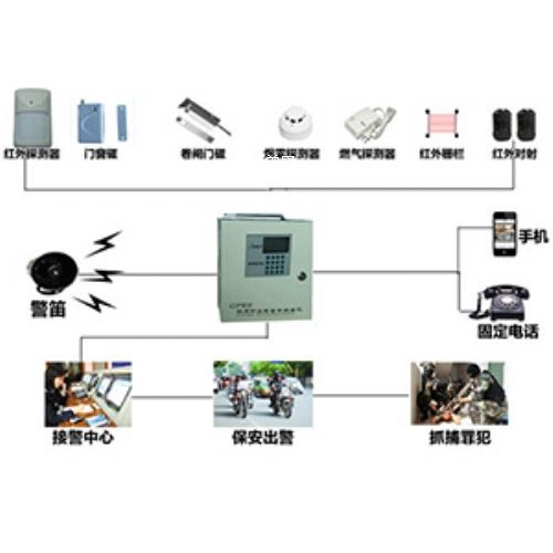 户外、旅游服饰与防盗报警控制器应安装在报警探测器可以防护到的区域内