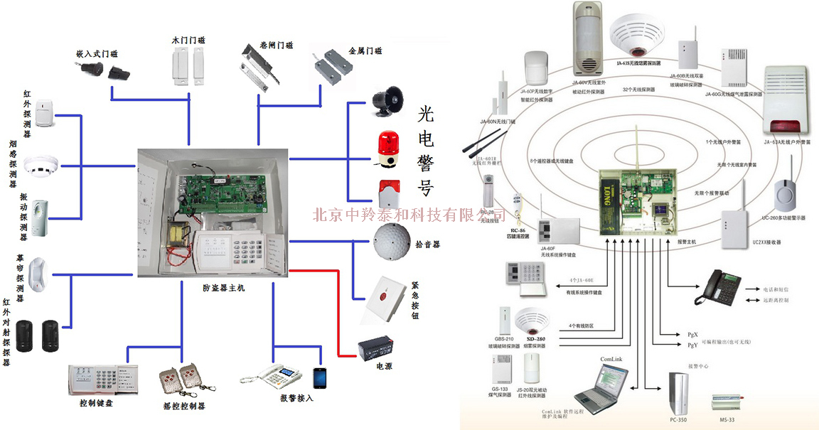 场馆建材与防盗报警控制器应安装在报警探测器可以防护到的区域内