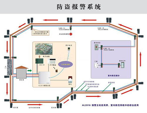 场馆建材与防盗报警控制器应安装在报警探测器可以防护到的区域内