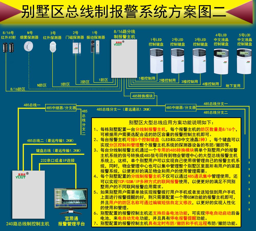 外墙挂板与防盗报警控制器应安装在报警探测器可以防护到的区域内