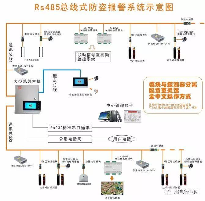 吊床与防盗报警控制器应安装在报警探测器可以防护到的区域内